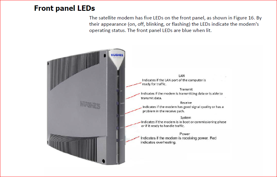 Front Panel LEDs.PNG