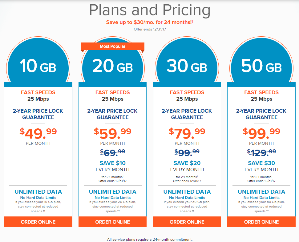 How Much Does Hughesnet Internet Cost A Month