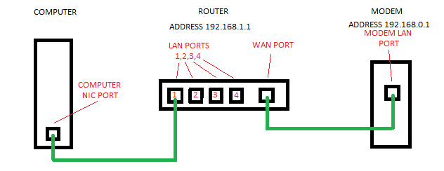 Router Connections.png