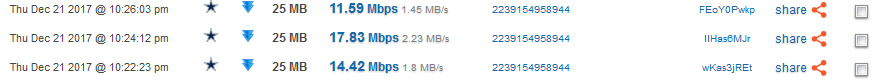 I did the 3 speed tests as mentioned and finally seeing a dip in download speed (which may seem normal to some still, but however way out of the norm for us)