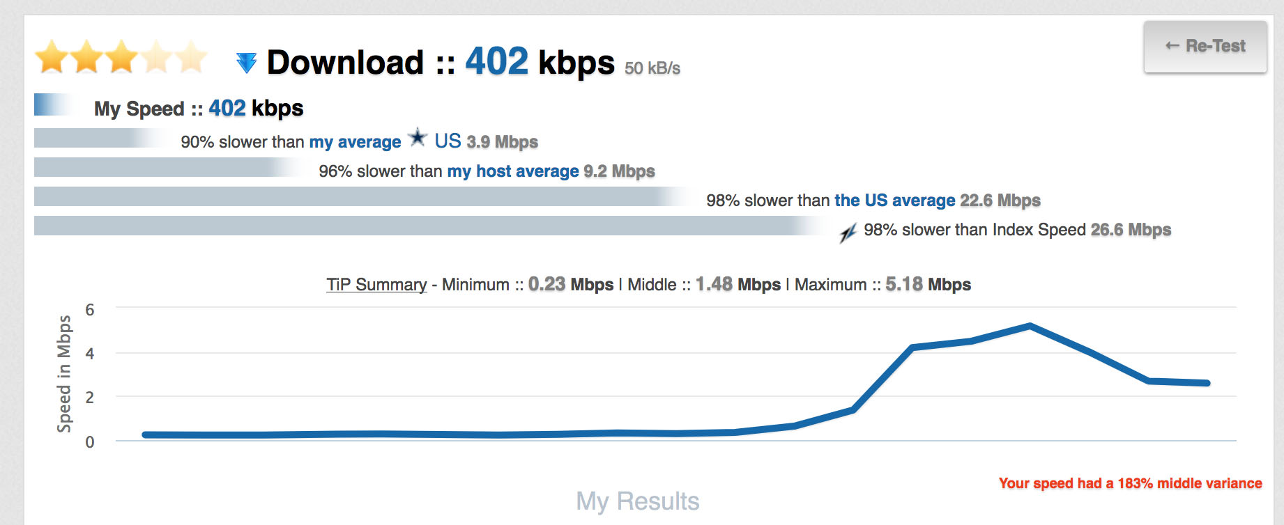 download-speed-is-402-kbps-tonight-hughesnet-community-90140