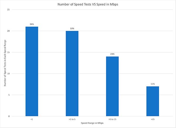 Speed Analysis 180108.jpg