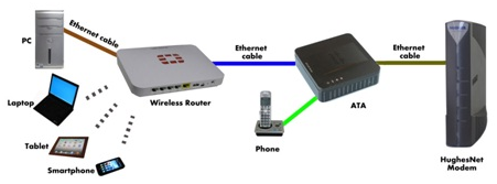Connections with Wireless Router.png
