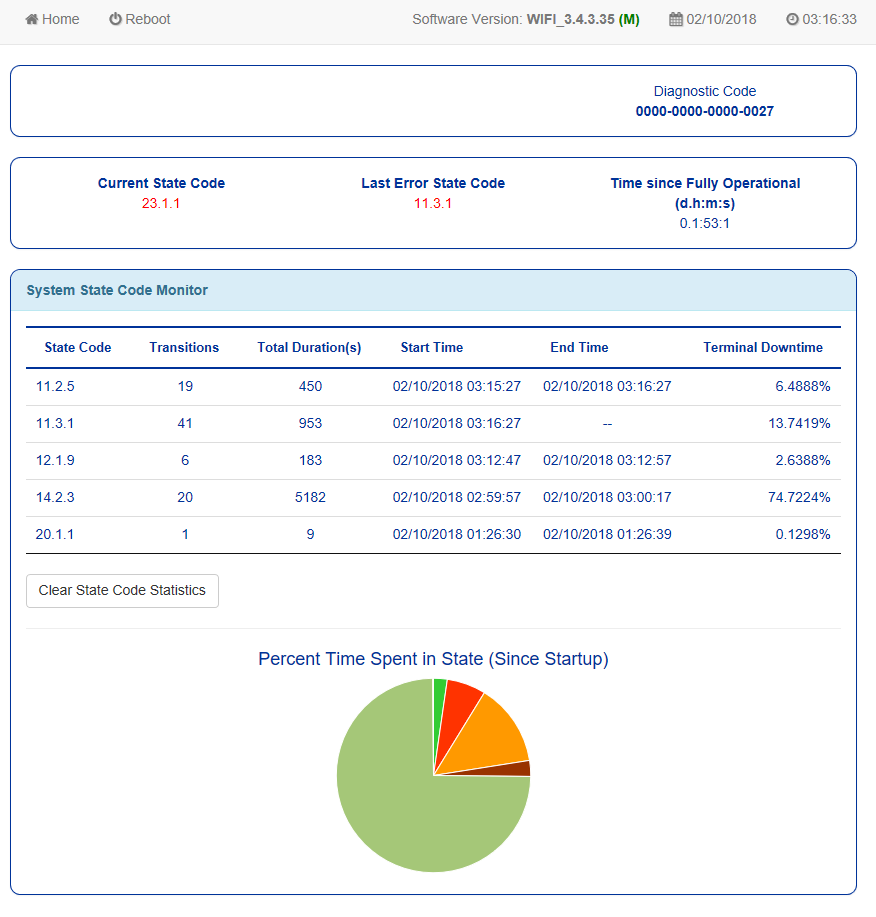 Service Outage ? Community 94911