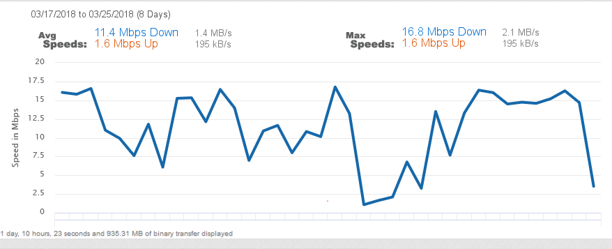 Screenshot-2018-3-25 JEANNE H Speed Test Results(2).png