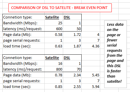 Satelite-DSL web page loading.PNG