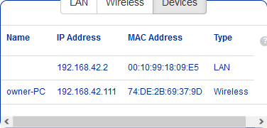 This MAC Address for LAN