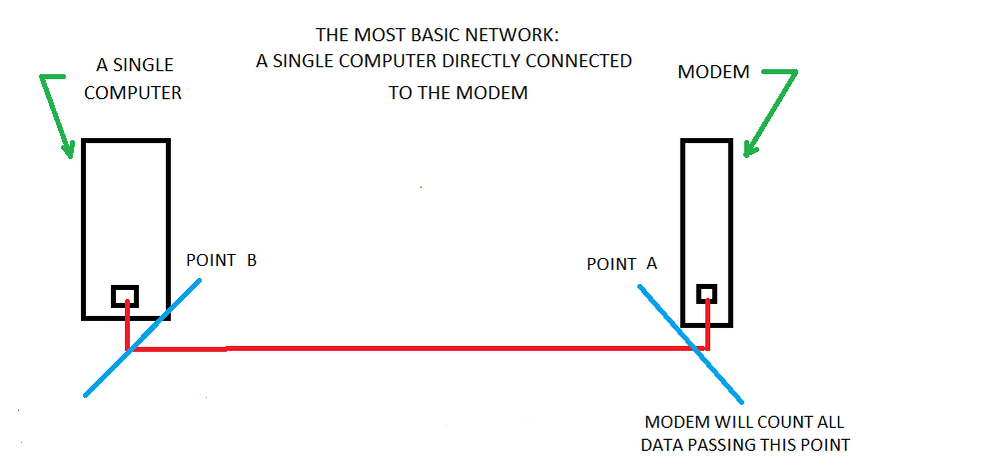 9 Networks Points A and B.png