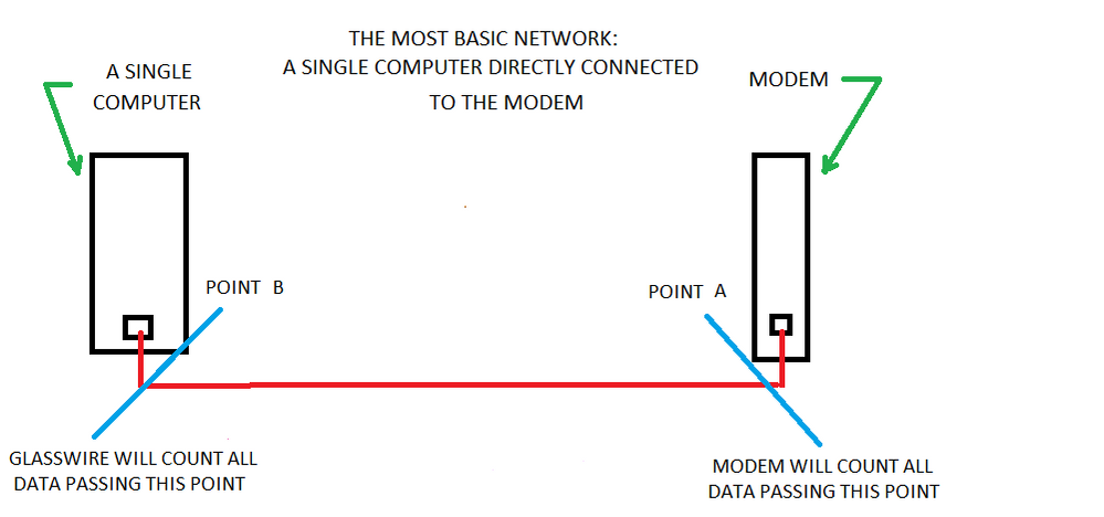 10 Networks Points A and B.png