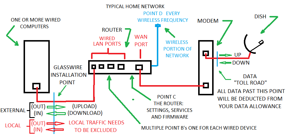 Understanding data usage/data loss and connection ... - HughesNet ...