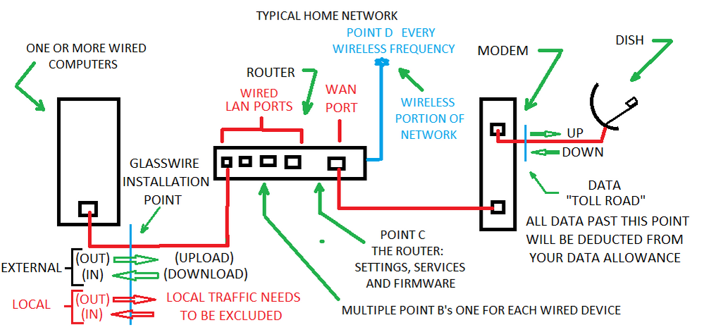 13 Typical Home Network.png