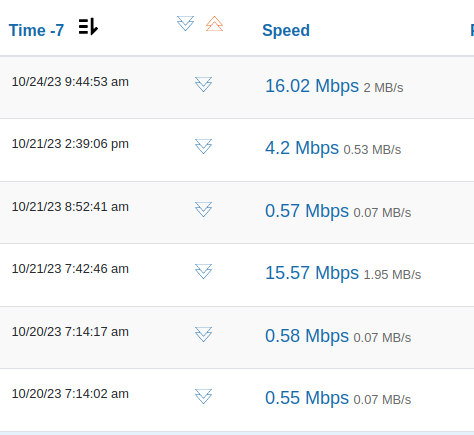 Hughes Speed Test  10.24.23.png