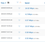 Hughes Speed Test  10.24.23.png