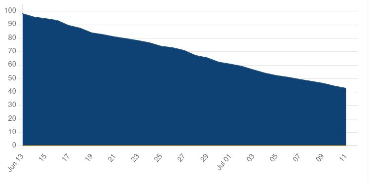 Hughes Billing Cycle .png