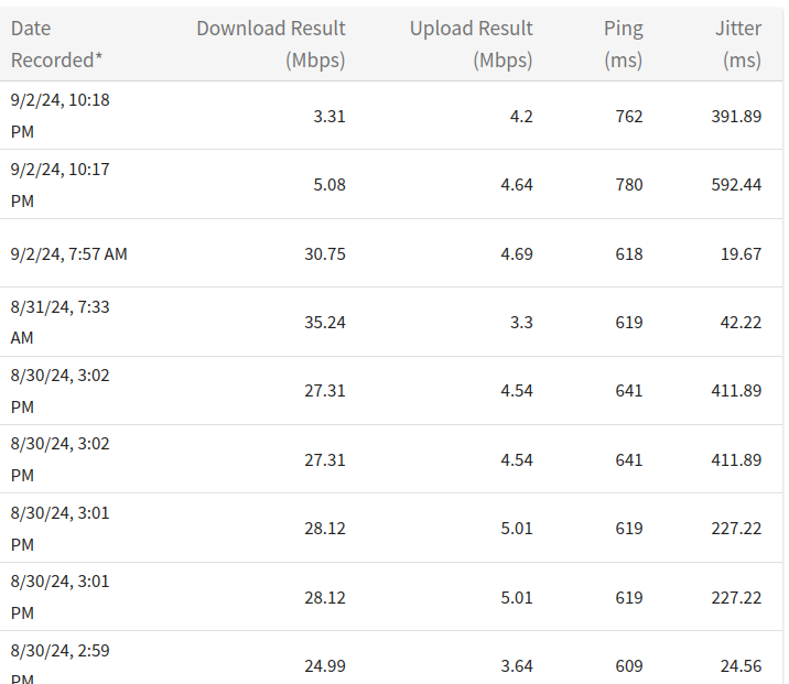  Hughes Speed Tests 9.2.24 .png