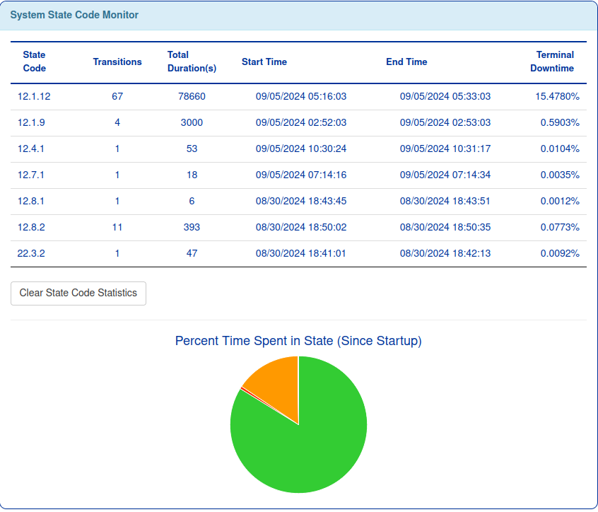 Hughes State Code Data 9.5.png