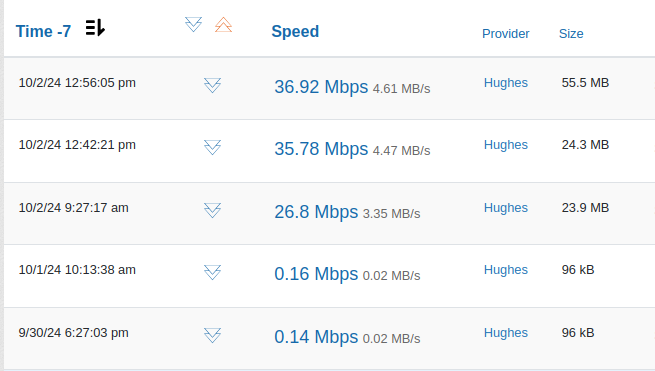 Speeds 10.2.png