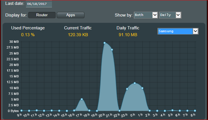 3 traffic hours samsung.PNG