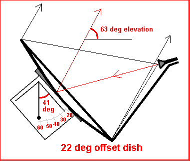 Dish II.PNG