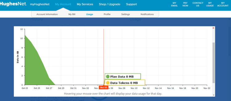 Beaird Data Usage.PNG