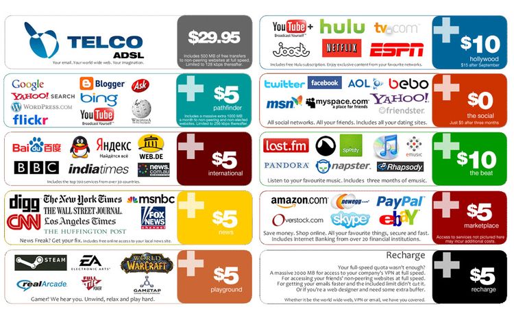 net-neutrality-isp-package-diagram.0.jpg