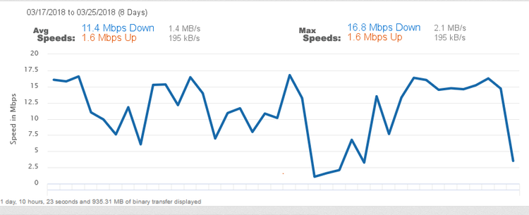 Screenshot-2018-3-25 JEANNE H Speed Test Results(2).png