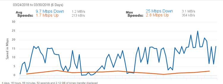 Screenshot-2018-3-30 JEANNE H graph.png