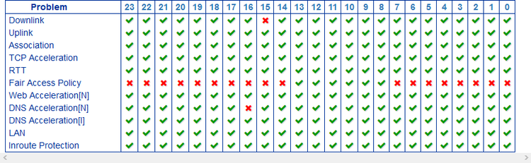 Screenshot_2018-06-11 HughesNet System Control Center(2).png