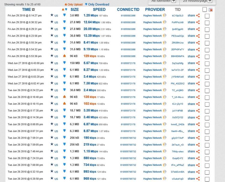 HughesNet Speed test.JPG