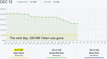 Dec13Usage2.png