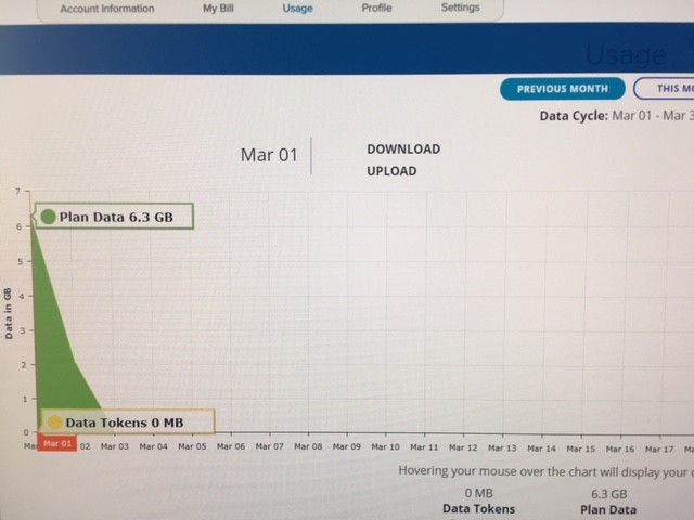 March usage.jpg