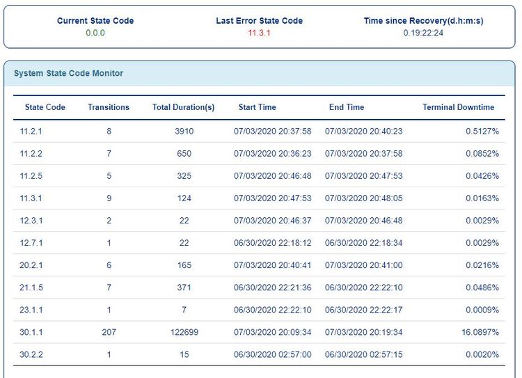 state code monitor 7-4 11 am.JPG