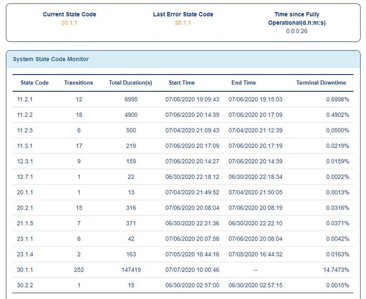 state code monitor 7-7 5 am.JPG