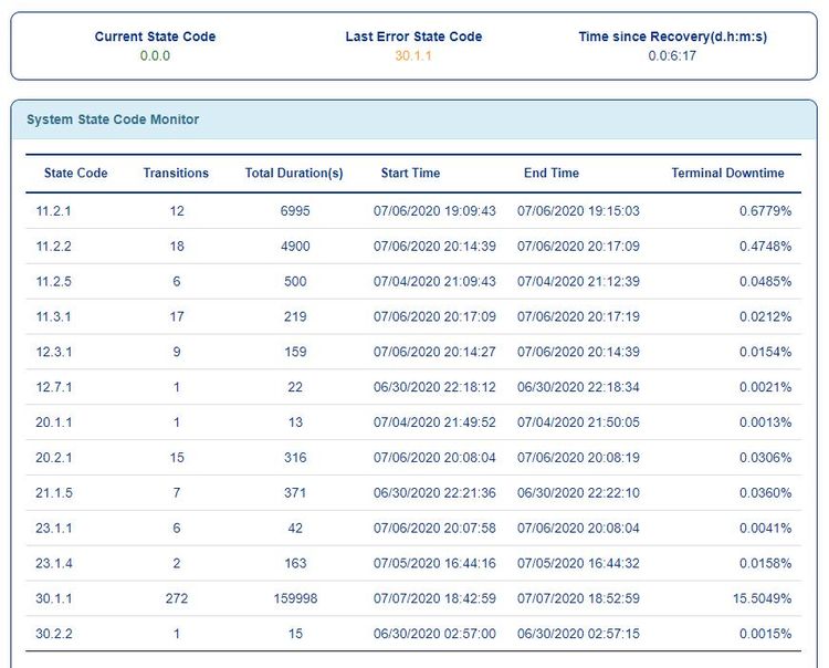 state code monitor 7-7 2 pm.JPG