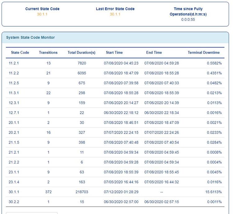 state code monitor 7-11 830 pm.JPG