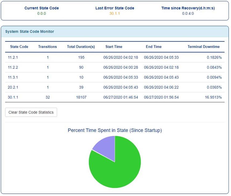 state code monitor 6-26 8 pm.JPG