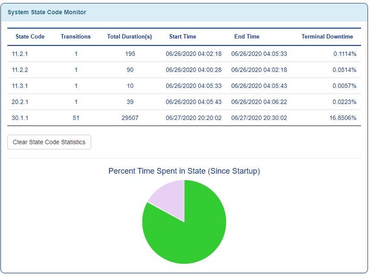 state code monitor 6-27 4 pm.JPG