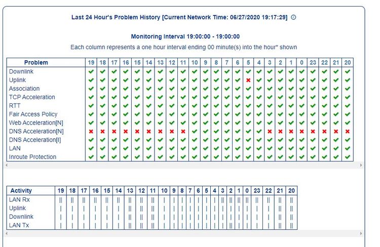 hourly history network.JPG