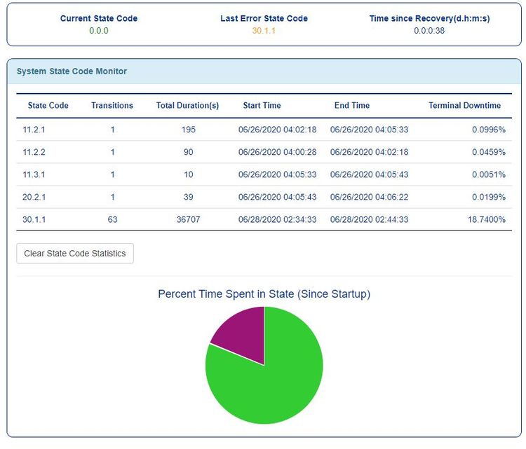 state code monitor 6-27 10 pm.JPG