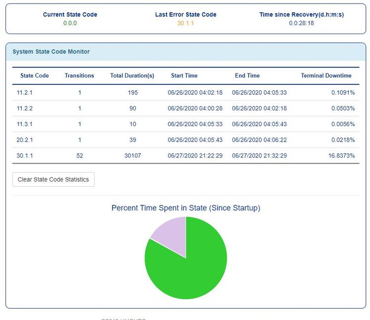 state code monitor 6-27 5 pm.JPG