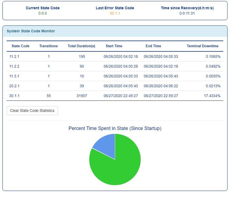 state code monitor 6-27 6 pm.JPG