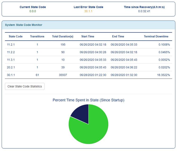 state code monitor 6-27 9 pm.JPG