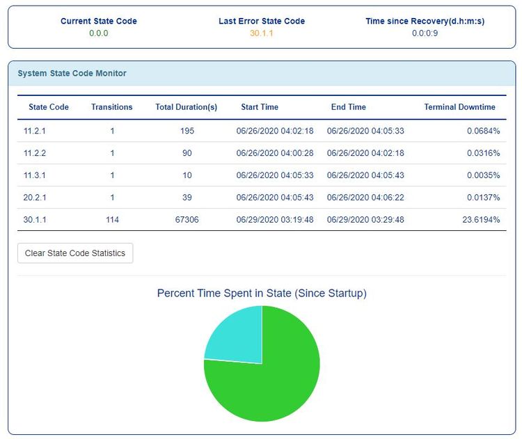 state code monitor 6-28 10 pm.JPG