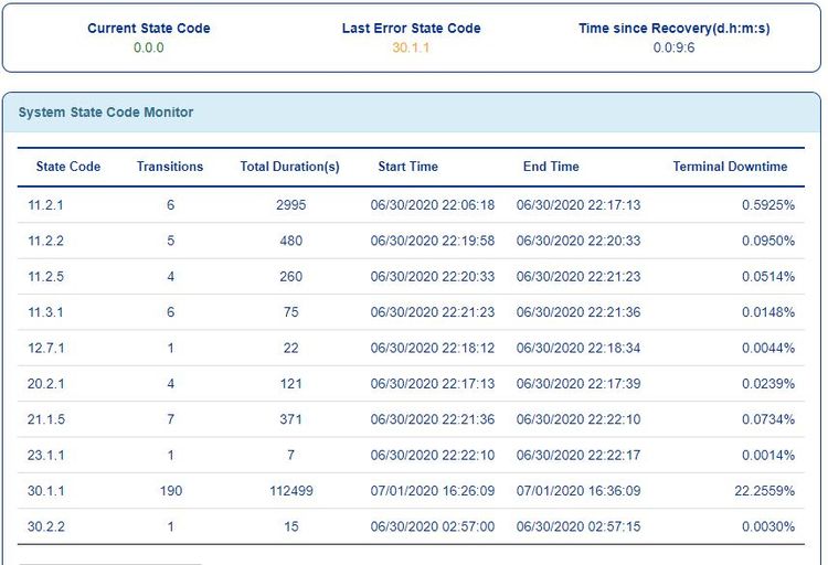 state code monitor 7-1 1130 am.JPG