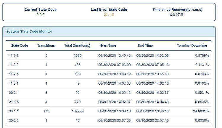 state code monitor 6-30 930 am.JPG