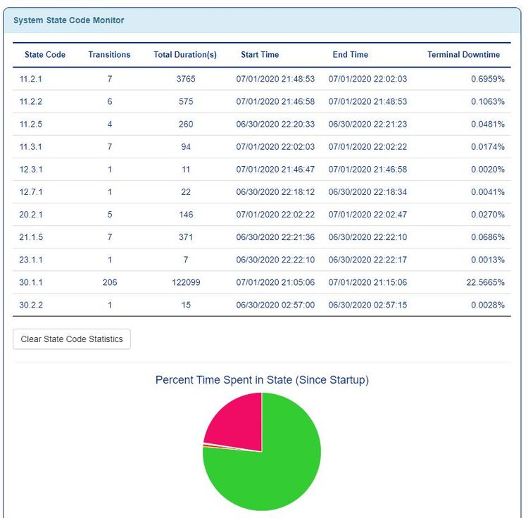 state code monitor 7-1 10 pm.JPG