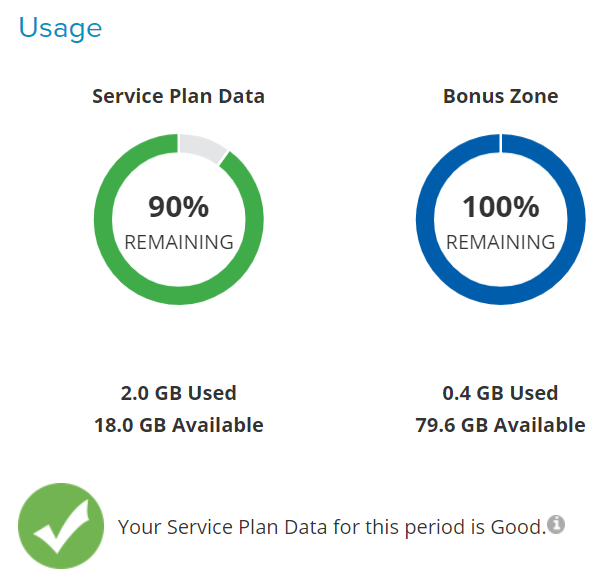 Service Plan Data Donut.PNG