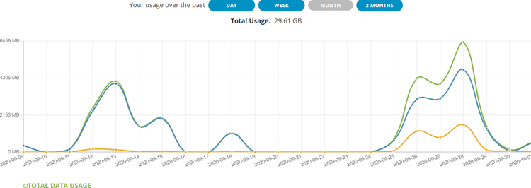 Usage History Graph.PNG