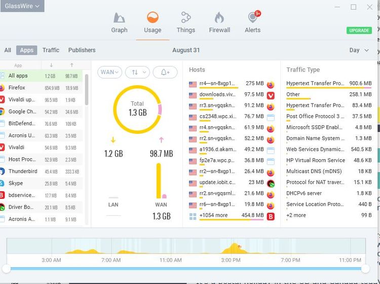 Sept no Aug 31 GW data.JPG