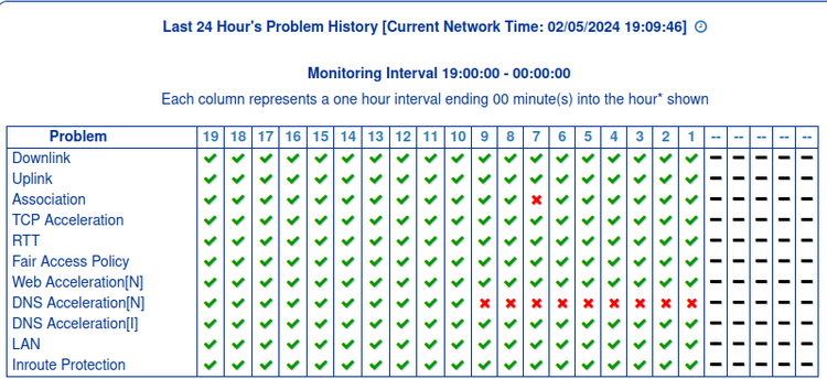 Hughes Diagnostics.png